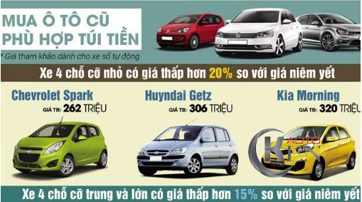 Ô tô 4 chỗ cũ giá rẻ hơn thị trường 15%-20%